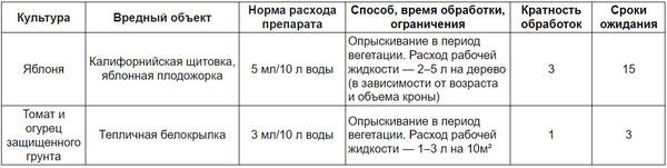 "Апекс" — профессиональное средство от тепличной белокрылки, плодожорки и щитовки. Инструкция по применению "Апекс" — профессиональное средство от тепличной белокрылки, плодожорки и щитовки. Инструкция по применению