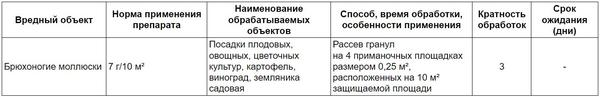 "Слизнеед НЕО" для борьбы со слизнями в саду и огороде. Инструкция по применению гранул "Слизнеед НЕО" для борьбы со слизнями в саду и огороде. Инструкция по применению гранул