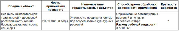 "Грейдер" — препарат против сорняков и поросли. Инструкция по применению "Грейдер" — препарат против сорняков и поросли. Инструкция по применению