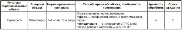 Препарат "Ширма" для профилактики и лечения фитофтороза. Инструкция по применению на картофеле Препарат "Ширма" для профилактики и лечения фитофтороза. Инструкция по применению на картофеле